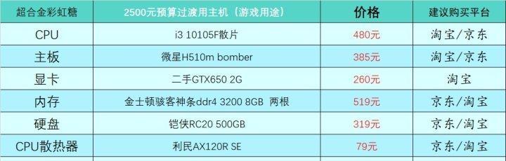 升级电脑配置系统的全面指南（提升电脑性能的关键步骤与技巧）