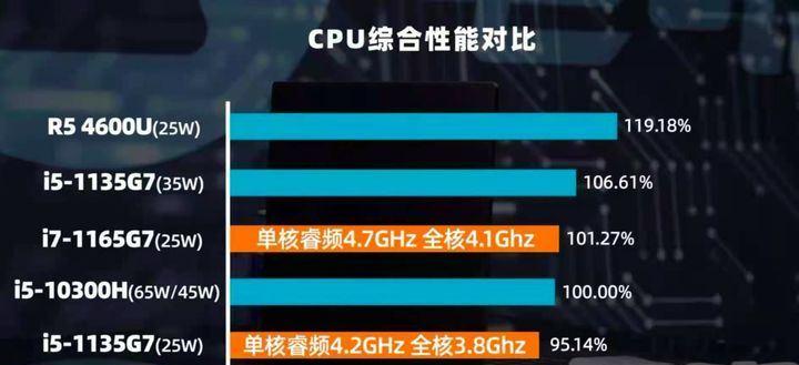 AMD5700X（将英特尔级别的性能带入AMD5700X的时代）