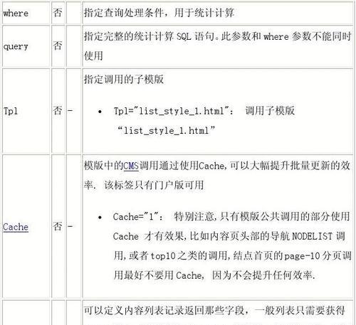以数值count函数用于计算的实用性及应用场景（深入解析Python中count函数的用法和效能优化技巧）