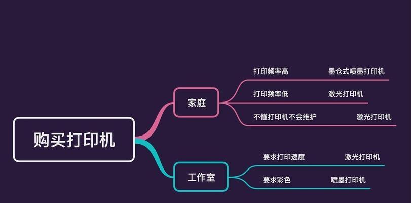 如何选择适合自己的打印机（打印机选购攻略及重要考虑因素）