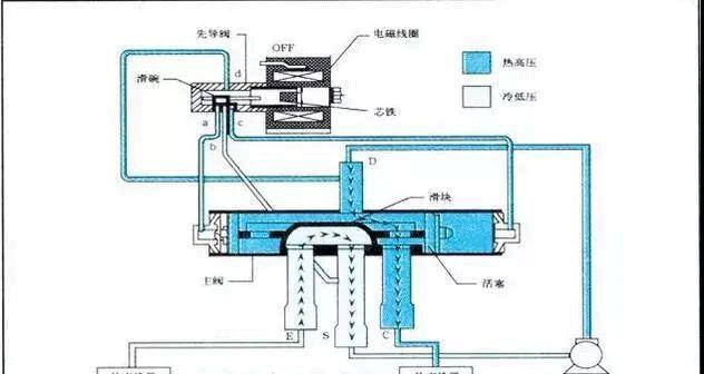 无氟空调的制冷原理及（环保节能的无氟制冷技术）