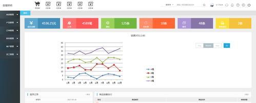 选择适合的工厂ERP管理系统软件，提高生产效率（以工厂ERP管理系统软件推荐为主）