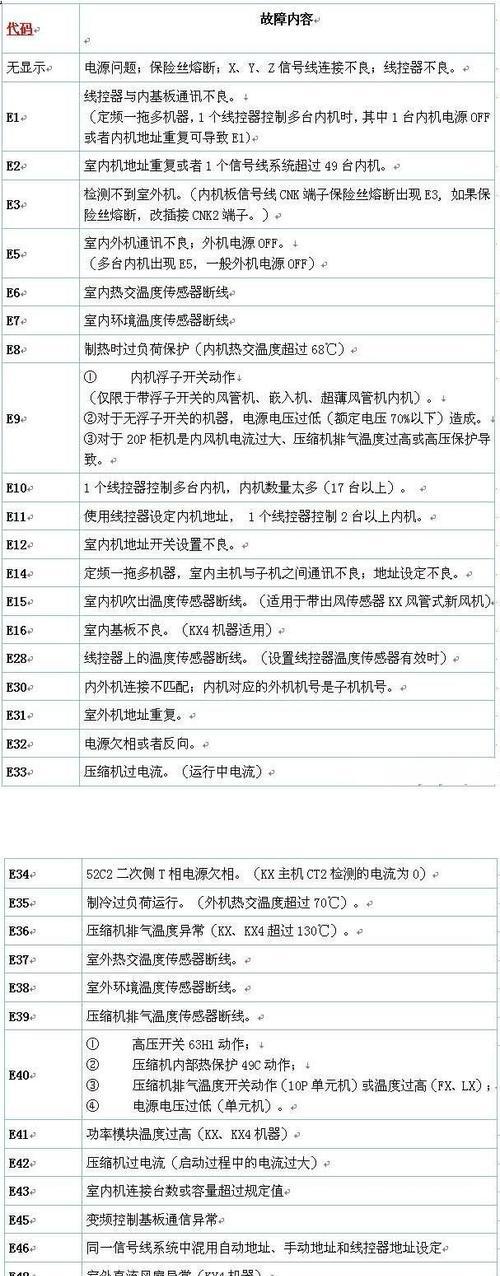 三菱空调出现E4故障怎么办？维修方法有哪些？