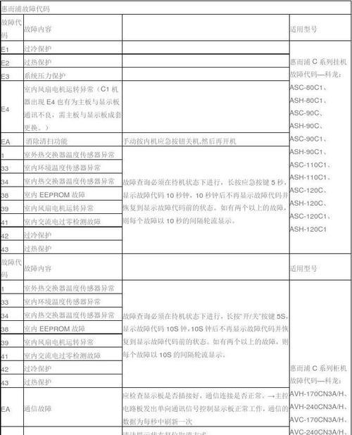 移动空调显示e4怎么解决？