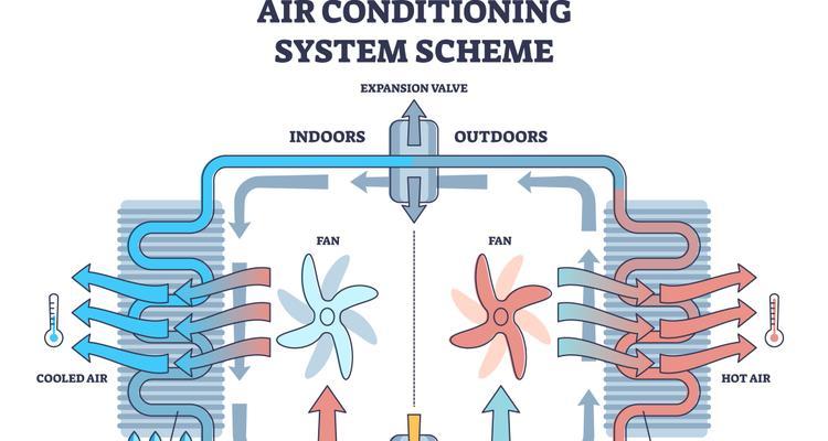 水冷空调是什么？其工作原理有哪些特点？