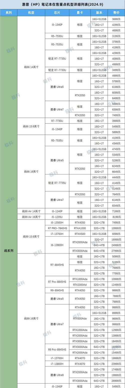 国产笔记本电脑哪个品牌好？如何选择合适的型号？