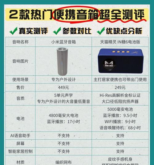 家用气质音箱的选择标准是什么？