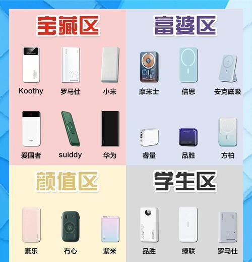 手机移动电源购买指南？如何挑选性价比高的产品？