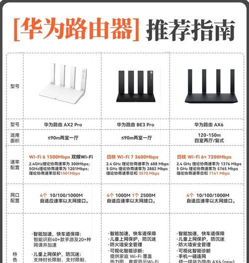 路由器选择网速还是信号？哪个更重要？