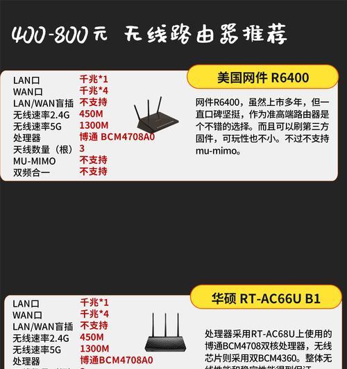路由器盲插技术有何作用？