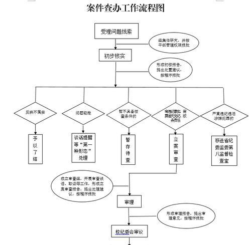 街上放低音炮如何举报？举报流程是什么？