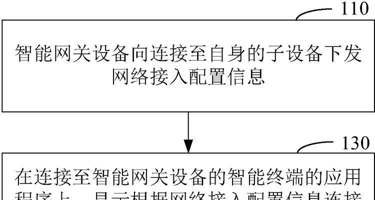 汽车终端网关设备的作用是什么？如何正确使用？