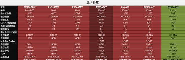 显卡背面数据的含义是什么？