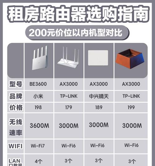 运营商定制版路由器哪个性价比高？选择哪个品牌好？