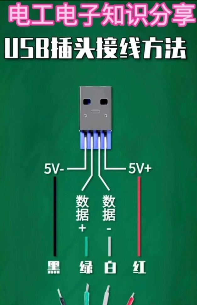 机顶盒数据线头的正确接线方法是什么？