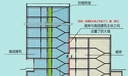 淮北防火墙如何选？防火墙的选择技巧有哪些？