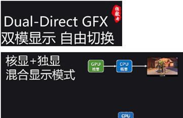 显卡修核心需要使用什么机器？操作流程是怎样的？