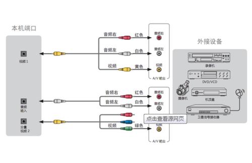 机顶盒信号源如何正确拆卸？拆卸步骤是什么？
