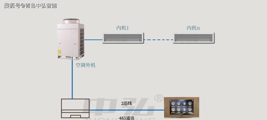 空调网关双向显示图标含义？如何操作？