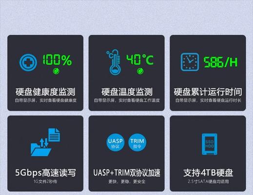 移动硬盘转接头盒子使用方法是什么？
