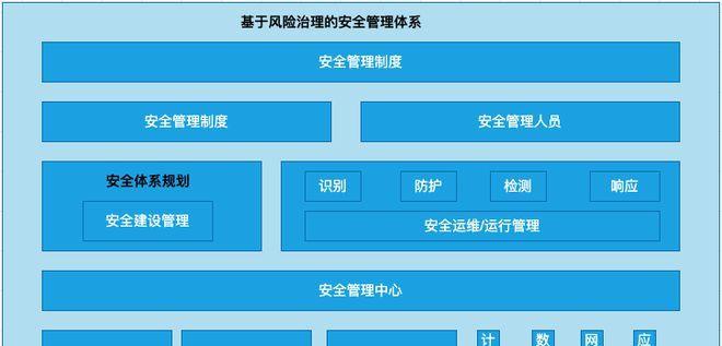 运维服务器系统部署流程是什么？