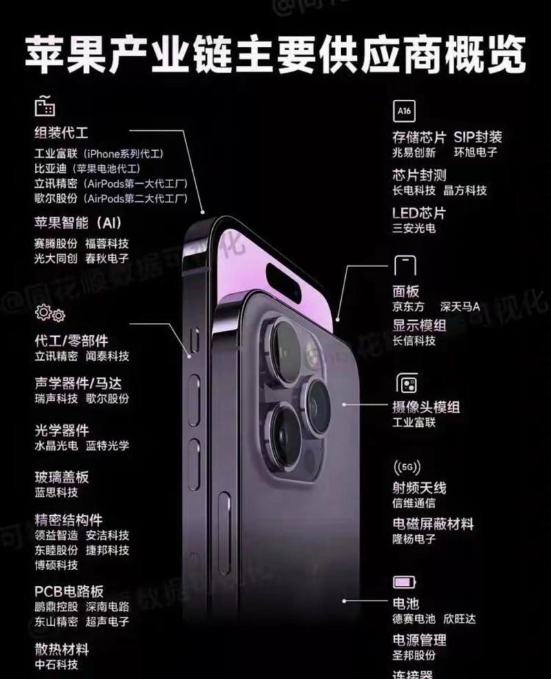 五年前流行的苹果手机型号有哪些？它们的特点是什么？
