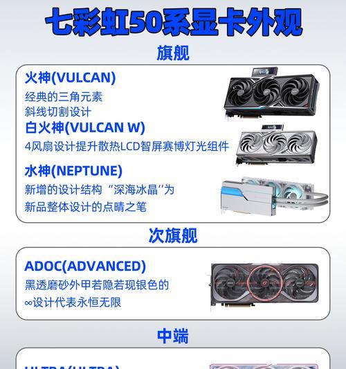 显卡键盘统称什么？它们的功能特点是什么？