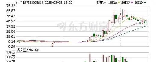 南都电源退市风险大吗？退市原因是什么？