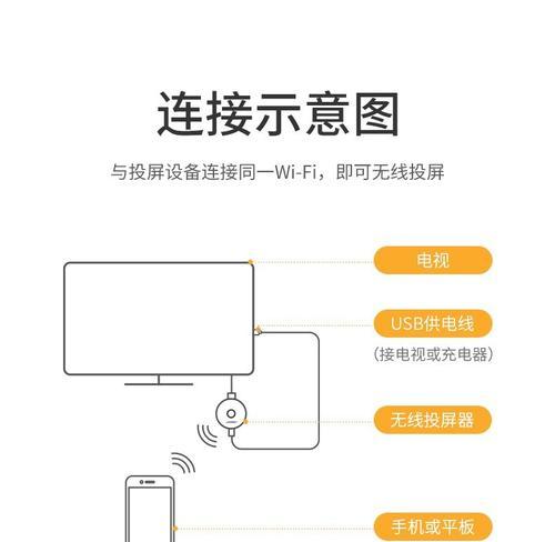 小魔盒连接投影仪的步骤是什么？兼容性如何？