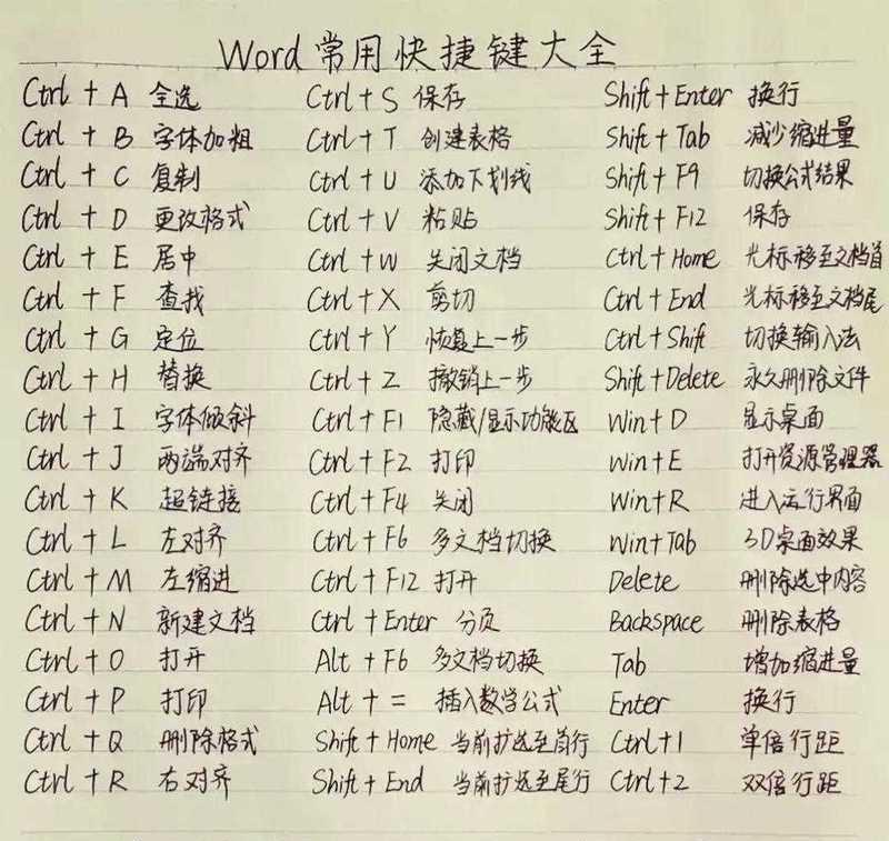 掌握电脑键盘快捷键，提高办公效率（盘点常用的电脑键盘快捷键）
