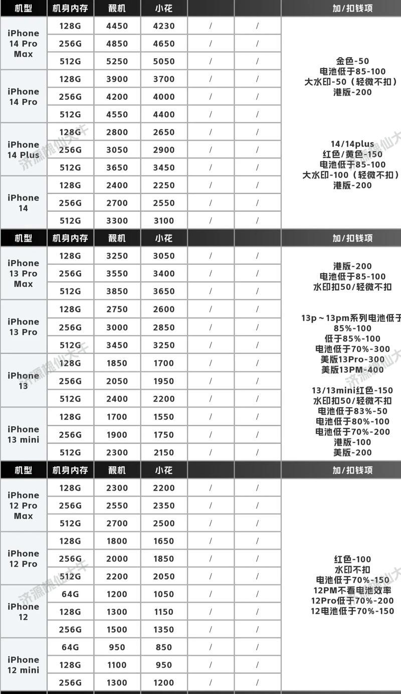 二手收购价介绍(了解二手商品的真实价值)